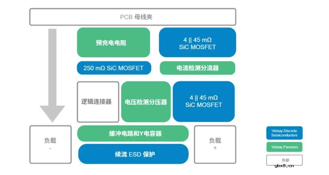 Vishay电子保险丝助力汽车安全性设计