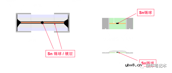 保险丝如何选型