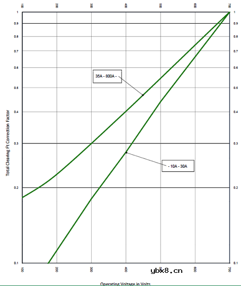半导体保险丝—一种暗藏诸多门道的熔断器 半导体保险丝—一种暗藏诸多门道的熔断器
