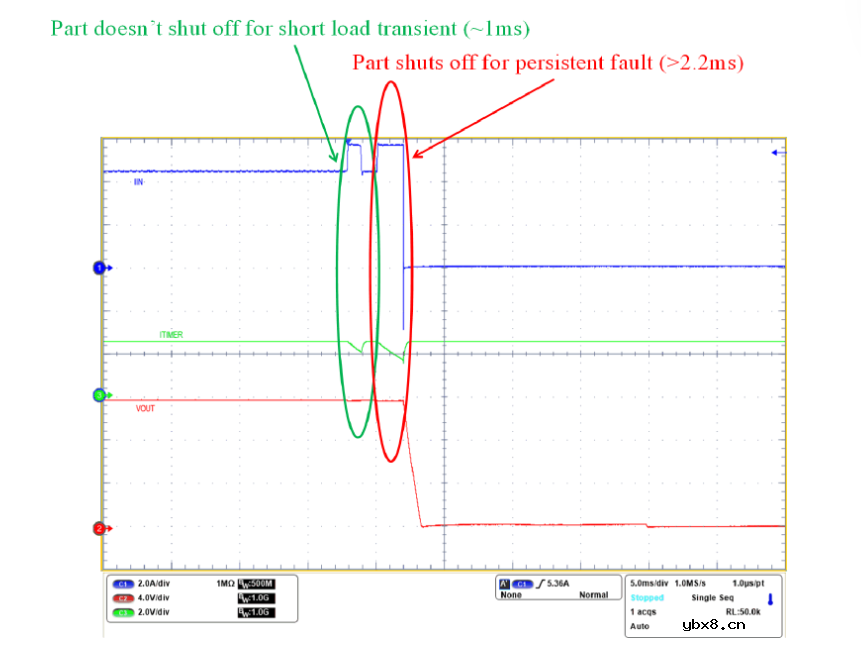 德州仪器48V集成式热插拔电子保险丝简化数据中心设计