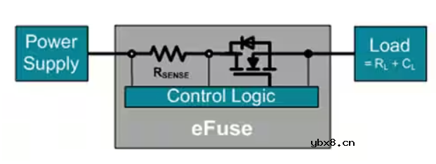 电子保险丝的工作原理，电子保险丝怎么使用的