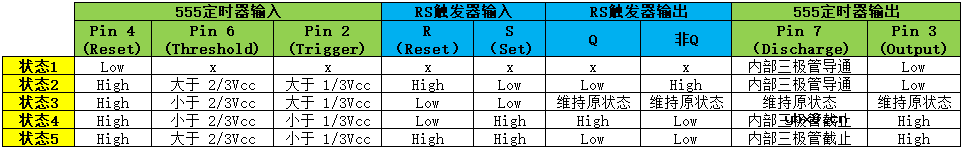 555定时器芯片内部引脚图和电路分析 等效图分析不要太详细