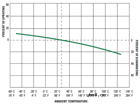 半导体保险丝—一种暗藏诸多门道的熔断器 半导体保险丝—一种暗藏诸多门道的熔断器
