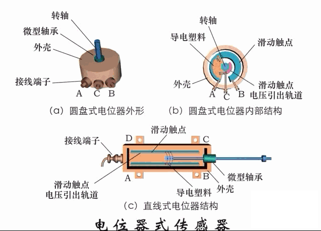如何通过仿真动图理解各种传感器的原理呢？