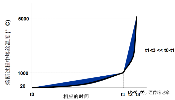 保险丝如何选型