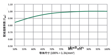 半导体保险丝/高速熔断器选型指导
