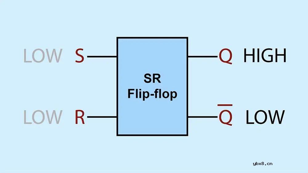 555定时器芯片内部引脚图和电路分析 等效图分析不要太详细