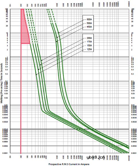 半导体保险丝—一种暗藏诸多门道的熔断器 半导体保险丝—一种暗藏诸多门道的熔断器
