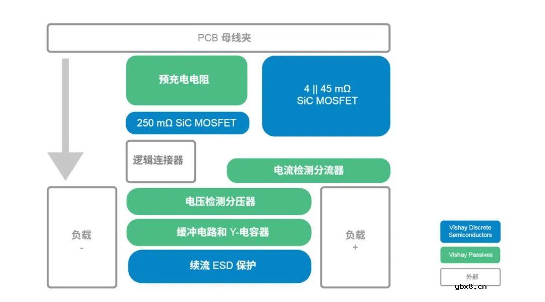 Vishay电子保险丝助力汽车安全性设计
