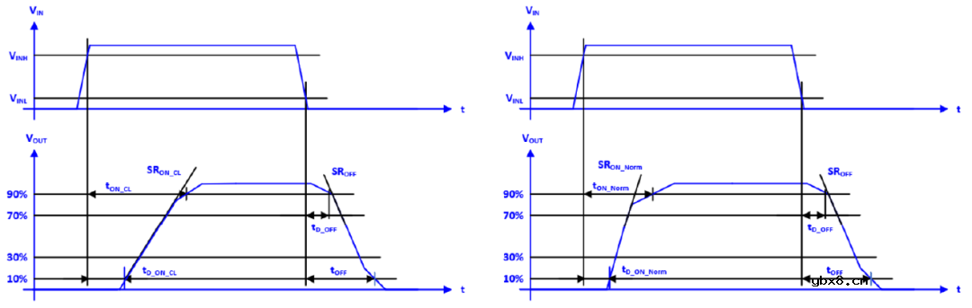 安森美四大eFuse系列产品赋能汽车电气化发展