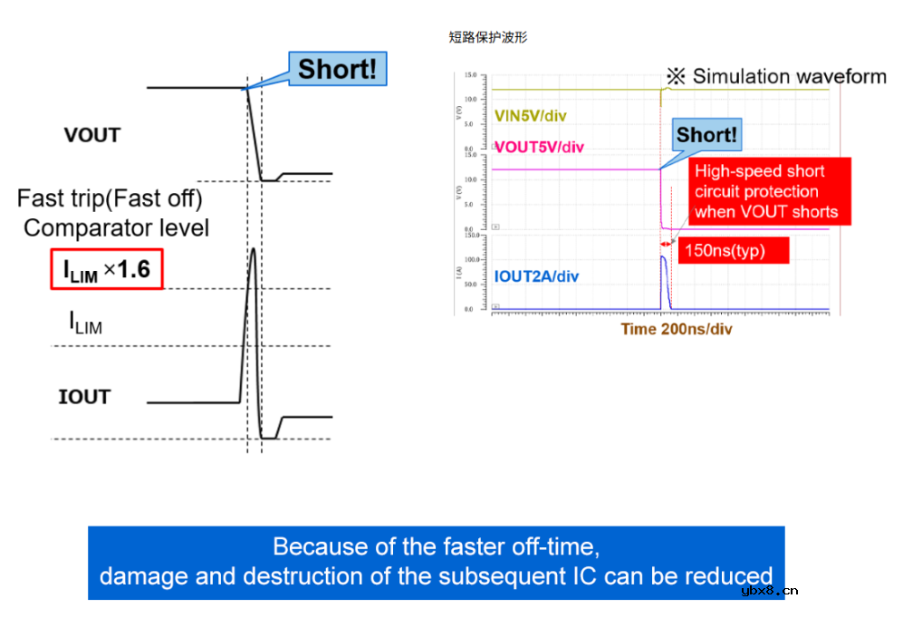 eFuse IC的过流保护和短路保护功能 eFuse IC的过流保护和短路保护功能