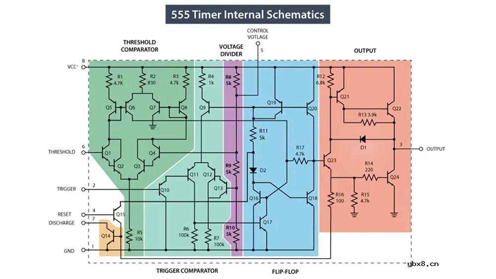 555定时器芯片内部引脚图和电路分析 等效图分析不要太详细