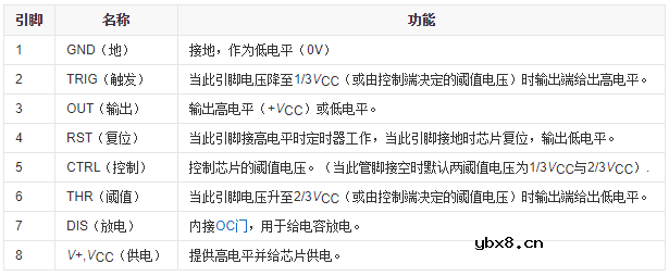 555定时器芯片内部引脚图和电路分析 等效图分析不要太详细