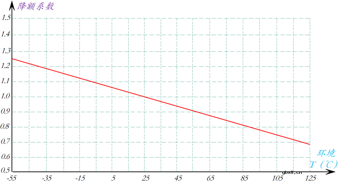 如何选择合适的保险丝