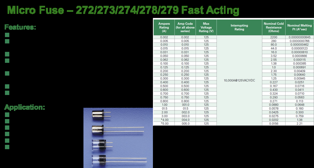 力特奥维斯Littelfuse解析几款可能是你想要又不懂寻找的保险丝