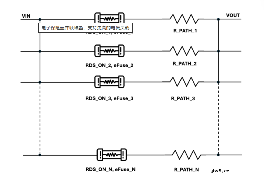 德州仪器48V集成式热插拔电子保险丝简化数据中心设计