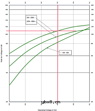 半导体保险丝/高速熔断器选型指导