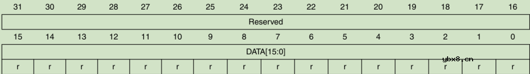 ADC的工作原理 ADC数据采集时的DMA技术详解 ADC的工作原理 ADC数据采集时的DMA技术详解