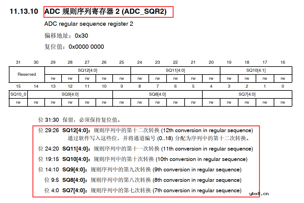 ADC的工作原理 ADC数据采集时的DMA技术详解 ADC的工作原理 ADC数据采集时的DMA技术详解