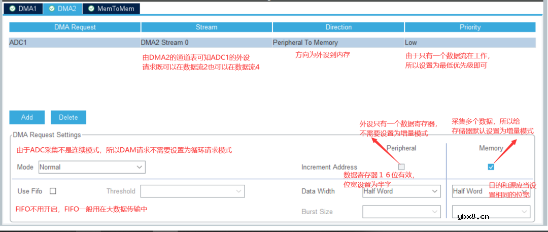ADC的工作原理 ADC数据采集时的DMA技术详解 ADC的工作原理 ADC数据采集时的DMA技术详解