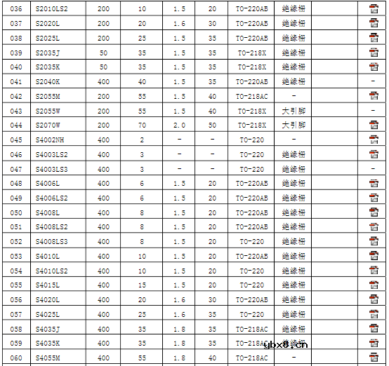 可控硅参数及型号介绍_常用单、双向可控硅型号介绍