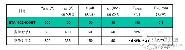 【应用方案】瑞能双向可控硅-加热控制