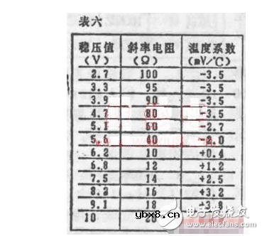 常用二极管和可控硅分类及参数 常用二极管和可控硅分类及参数