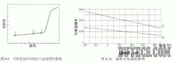 可恢复保险丝的特性 可恢复保险丝的特性