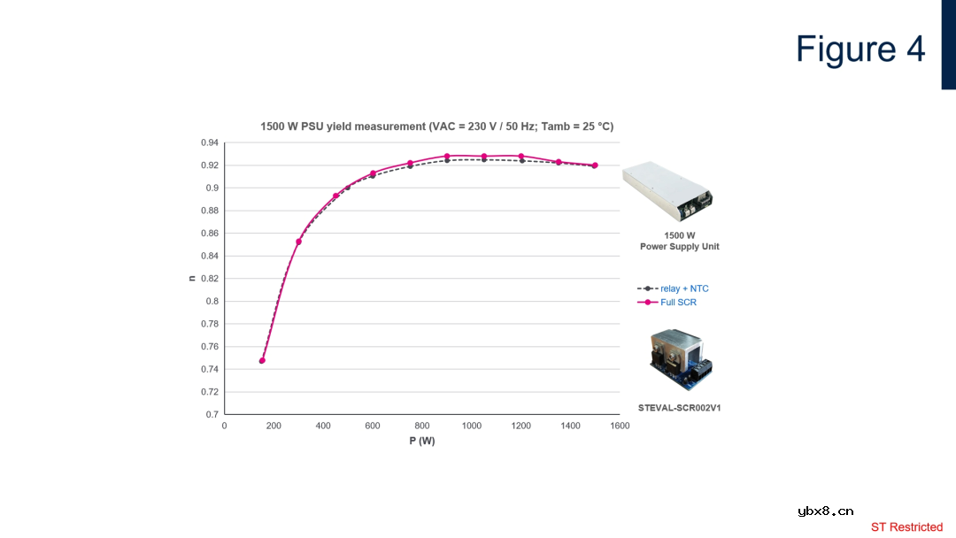 如何利用可控硅SCR轻松驱动AC/DC转换器启动呢? 如何利用可控硅SCR轻松驱动AC/DC转换器启动呢?