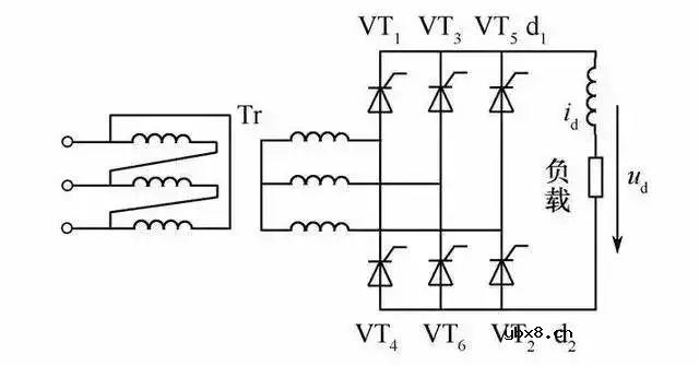 虚拟机系统的添加步骤 虚拟机系统的添加步骤