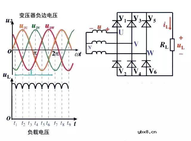 虚拟机系统的添加步骤 虚拟机系统的添加步骤
