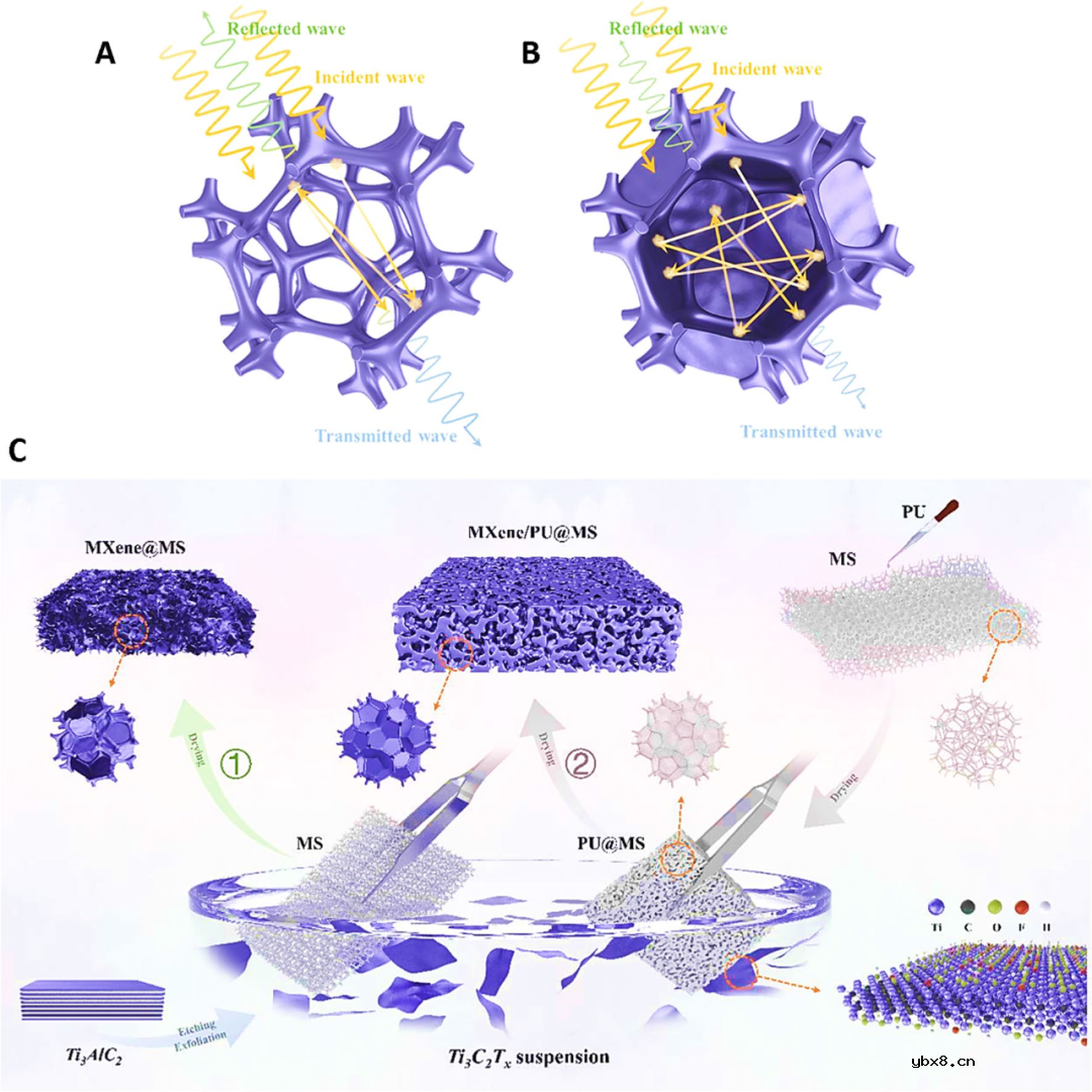 MXene-石墨烯复合材料实现自我修复 MXene-石墨烯复合材料实现自我修复