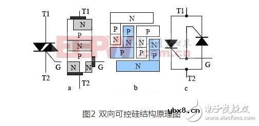 双向可控硅使用准则_触发电路_工作原理图_双向可控硅测量好坏