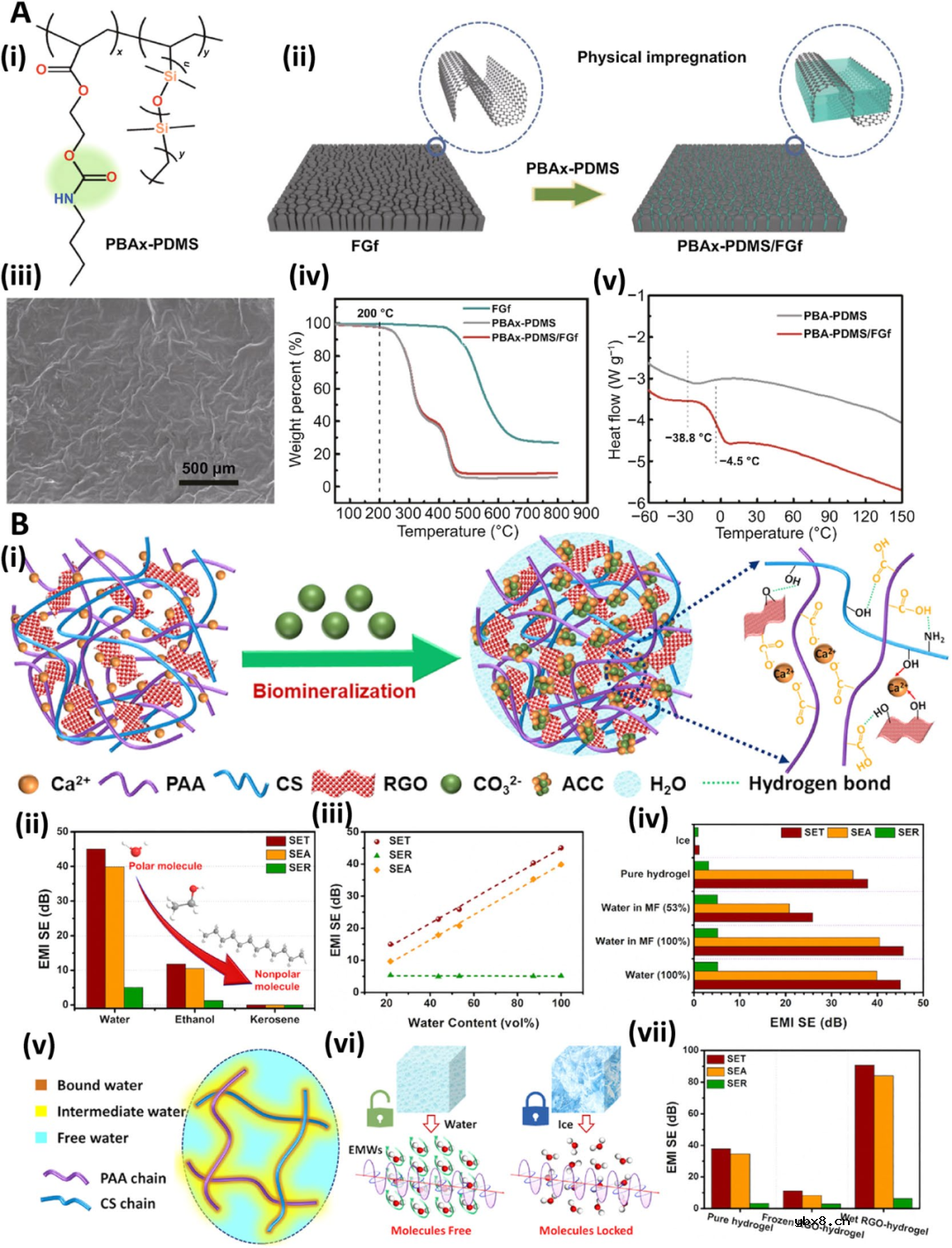 MXene-石墨烯复合材料实现自我修复 MXene-石墨烯复合材料实现自我修复
