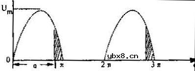 可控硅整流电路中的波形系数