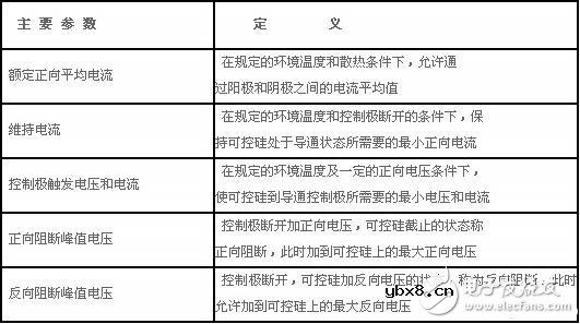 单项可控硅与双向可控硅的结构原理与参数特性 单项可控硅与双向可控硅的结构原理与参数特性