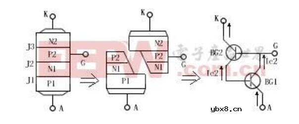 可控硅的基本工作原理及在调光器中的使用_可控硅设计经验总结 可控硅的基本工作原理及在调光器中的使用_可控硅设计经验总结