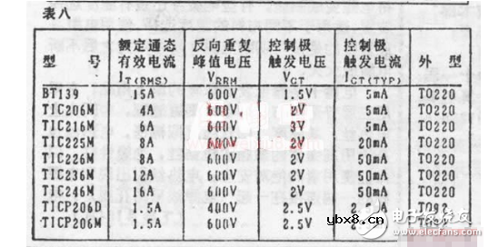 常用二极管和可控硅分类及参数 常用二极管和可控硅分类及参数