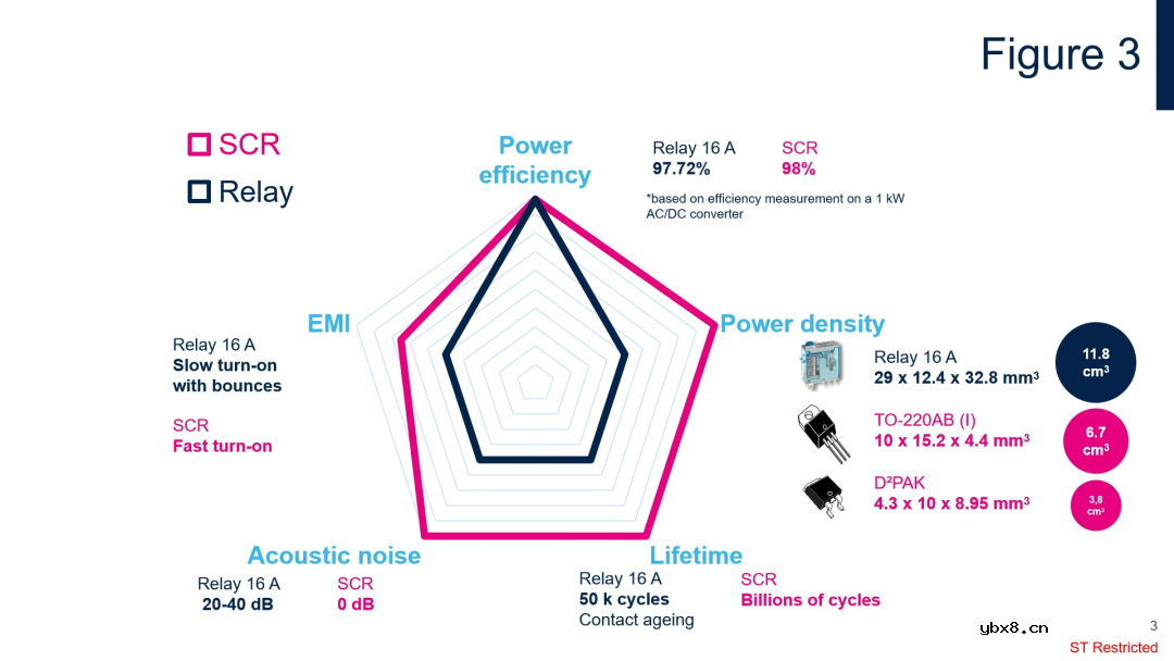 如何利用可控硅SCR轻松驱动AC/DC转换器启动呢? 如何利用可控硅SCR轻松驱动AC/DC转换器启动呢?