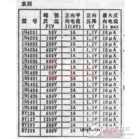 常用二极管和可控硅分类及参数 常用二极管和可控硅分类及参数