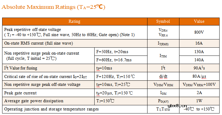 可控硅LTH16-08可应用于无线电遥控中的无触点开关控制 可控硅LTH16-08可应用于无线电遥控中的无触点开关控制
