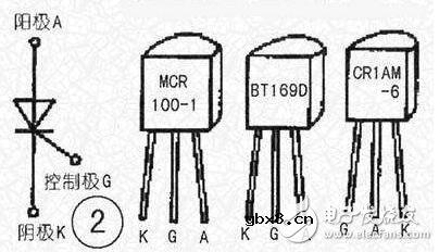 单向可控硅和双向可控硅的测量与模块测试 单向可控硅和双向可控硅的测量与模块测试