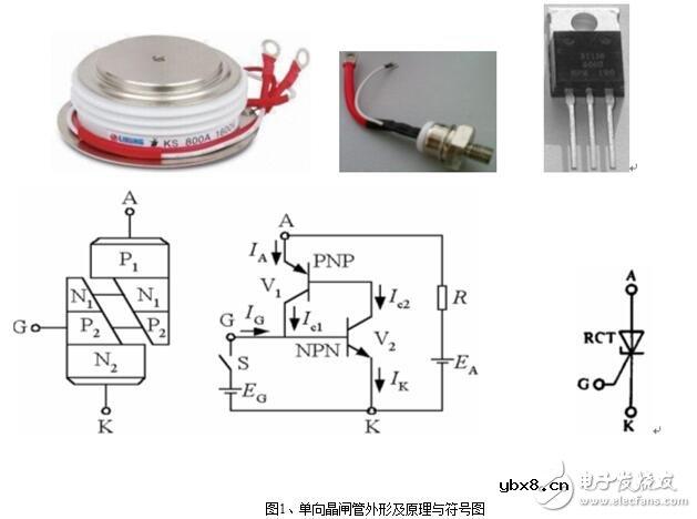 单向可控硅和双向可控硅的测量与模块测试 单向可控硅和双向可控硅的测量与模块测试
