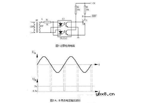 双向可控硅的特点及应用 双向可控硅触发电路设计技巧