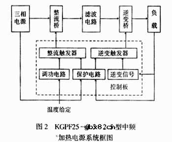 KGPF25－0.3－2.5型中频加热电源