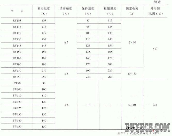 温度保险丝 温度保险丝