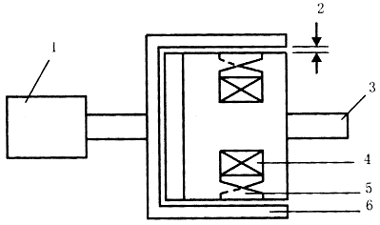 印刷设备电磁调速异步电动机(滑差电机) 印刷设备电磁调速异步电动机(滑差电机)