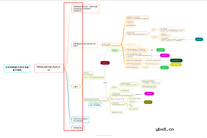 ORB-SLAM3整体流程详解