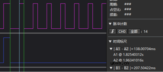 总结一下定时器的几种输出比较模式