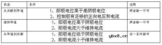 可控硅工作原理